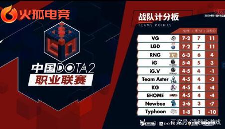 尤其对尚在 尤其对尚在